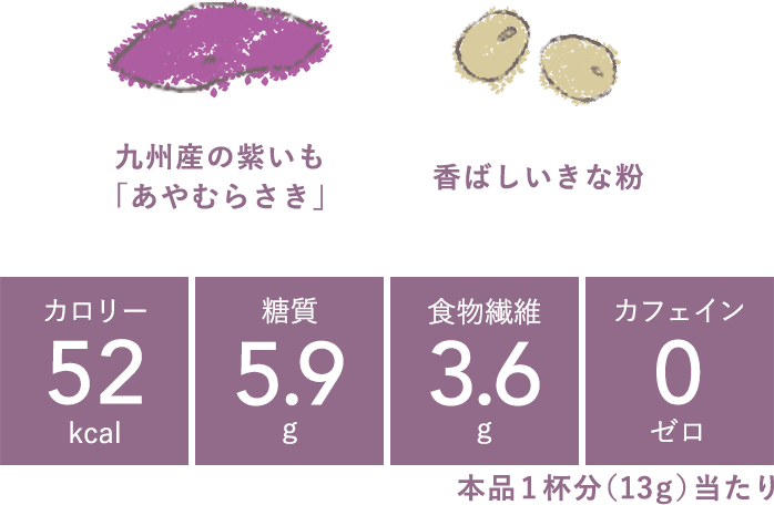 九州産の紫いも「あやむらさき」香ばしいきな粉